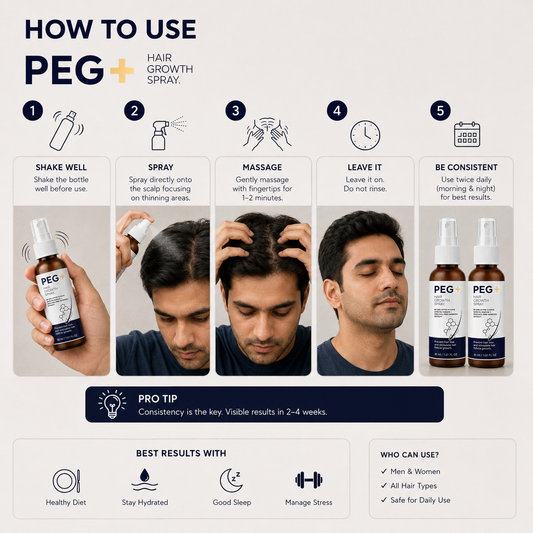 Hair Growth Spray – 30 ml Each Pack Of 2
